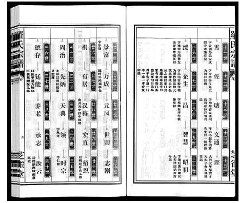 [下载][罗氏宗谱]安徽.罗氏家谱_十.pdf