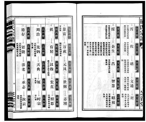 [下载][罗氏宗谱]安徽.罗氏家谱_十六.pdf