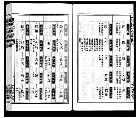 [下载][罗氏宗谱]安徽.罗氏家谱_十九.pdf