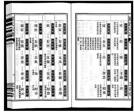 [下载][罗氏宗谱]安徽.罗氏家谱_二十二.pdf