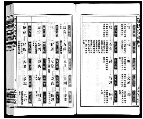 [下载][罗氏宗谱]安徽.罗氏家谱_二十五.pdf