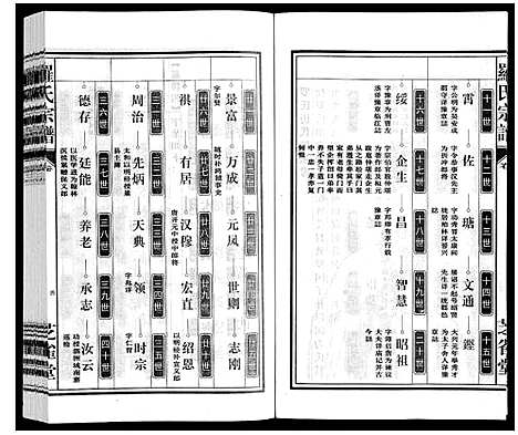 [下载][罗氏宗谱]安徽.罗氏家谱_二十六.pdf