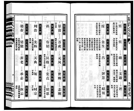 [下载][罗氏宗谱]安徽.罗氏家谱_三十二.pdf