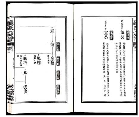 [下载][罗氏宗谱_4卷]安徽.罗氏家谱_三.pdf