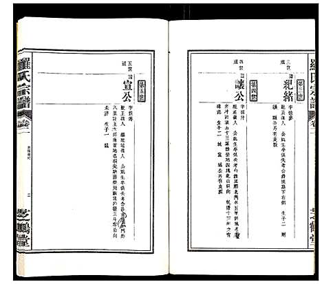 [下载][罗氏宗谱_4卷]安徽.罗氏家谱_二.pdf