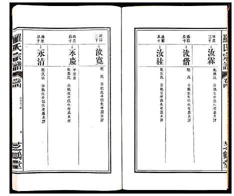 [下载][罗氏宗谱_4卷]安徽.罗氏家谱_四.pdf