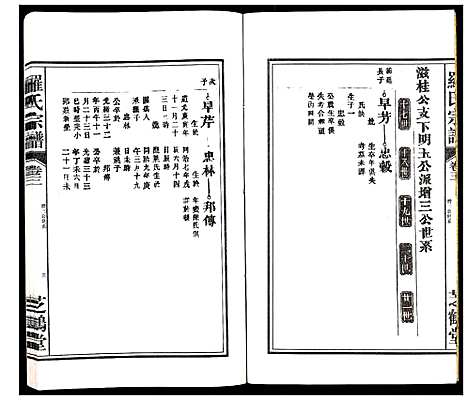 [下载][罗氏宗谱_8卷]安徽.罗氏家谱_三.pdf