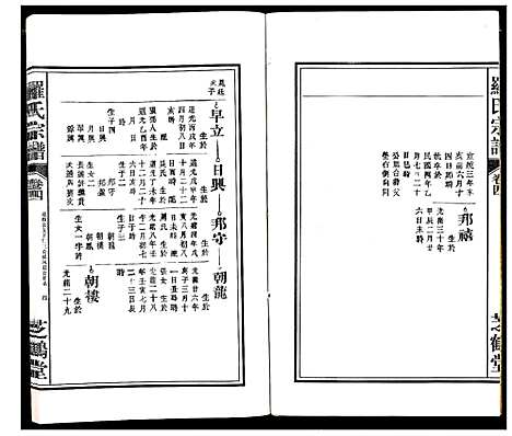 [下载][罗氏宗谱_8卷]安徽.罗氏家谱_四.pdf