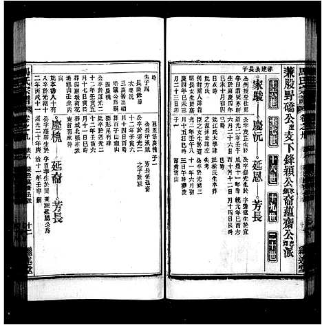 [下载][马氏宗谱_25卷首1卷]安徽.马氏家谱_二.pdf