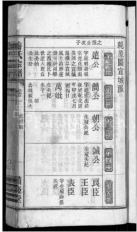 [下载][梅氏宗谱_6卷首末各1卷_梅氏五修宗谱]安徽.梅氏家谱_二.pdf