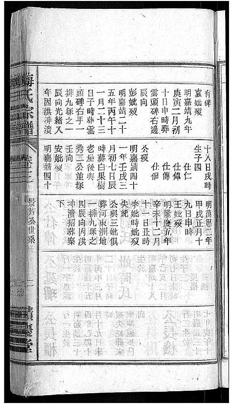 [下载][梅氏宗谱_6卷首末各1卷_梅氏五修宗谱]安徽.梅氏家谱_四.pdf