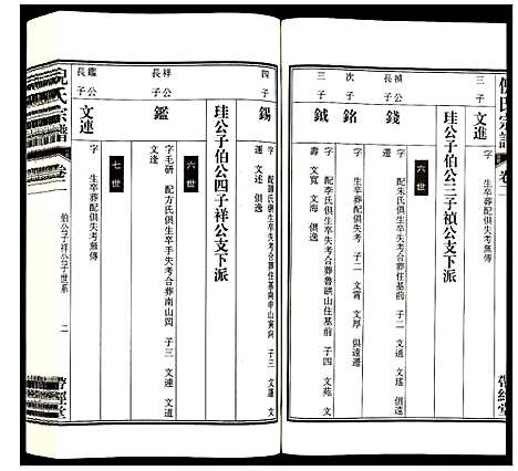 [下载][倪氏宗谱]安徽.倪氏家谱_四.pdf