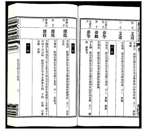 [下载][倪氏宗谱]安徽.倪氏家谱_四.pdf