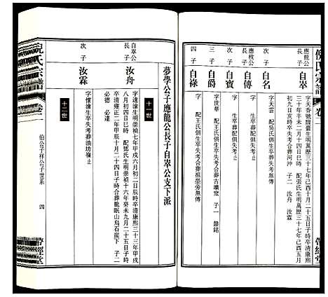 [下载][倪氏宗谱]安徽.倪氏家谱_四.pdf