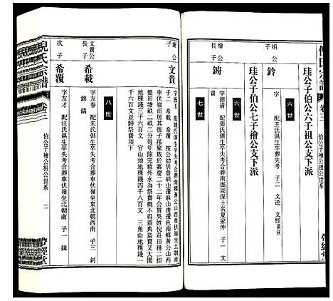 [下载][倪氏宗谱]安徽.倪氏家谱_五.pdf