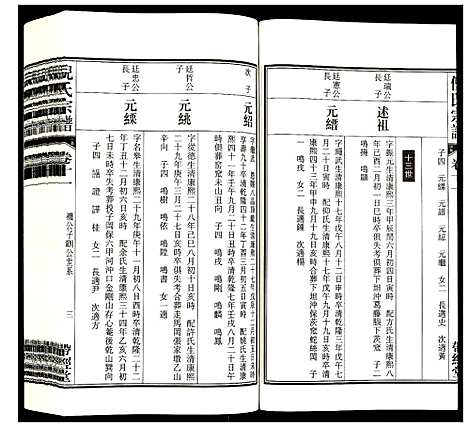 [下载][倪氏宗谱]安徽.倪氏家谱_十三.pdf