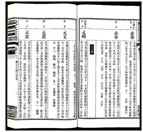 [下载][倪氏宗谱]安徽.倪氏家谱_十六.pdf