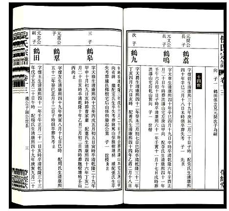 [下载][倪氏宗谱]安徽.倪氏家谱_十六.pdf