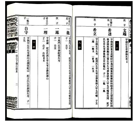 [下载][倪氏宗谱]安徽.倪氏家谱_二十.pdf