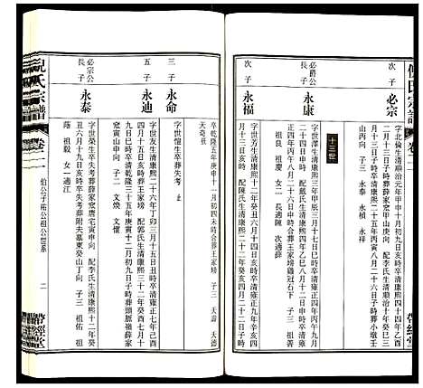 [下载][倪氏宗谱]安徽.倪氏家谱_二十四.pdf