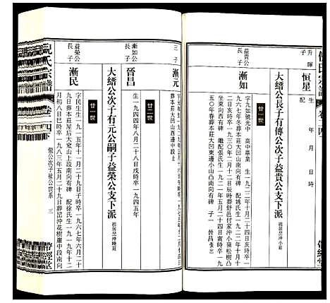 [下载][倪氏宗谱]安徽.倪氏家谱_二十八.pdf