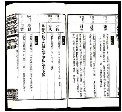 [下载][倪氏宗谱]安徽.倪氏家谱_三十六.pdf