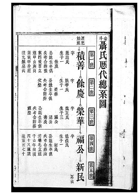 [下载][聂氏宗谱]安徽.聂氏家谱_一.pdf