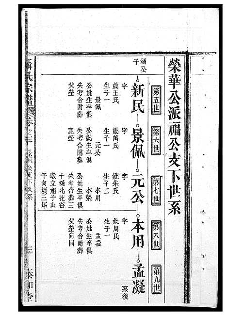 [下载][聂氏宗谱]安徽.聂氏家谱_一.pdf