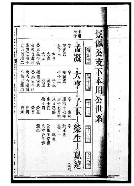 [下载][聂氏宗谱]安徽.聂氏家谱_一.pdf