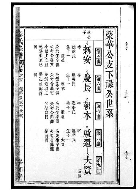 [下载][聂氏宗谱]安徽.聂氏家谱_二.pdf