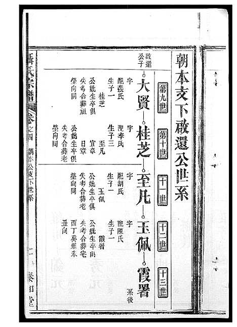 [下载][聂氏宗谱]安徽.聂氏家谱_二.pdf