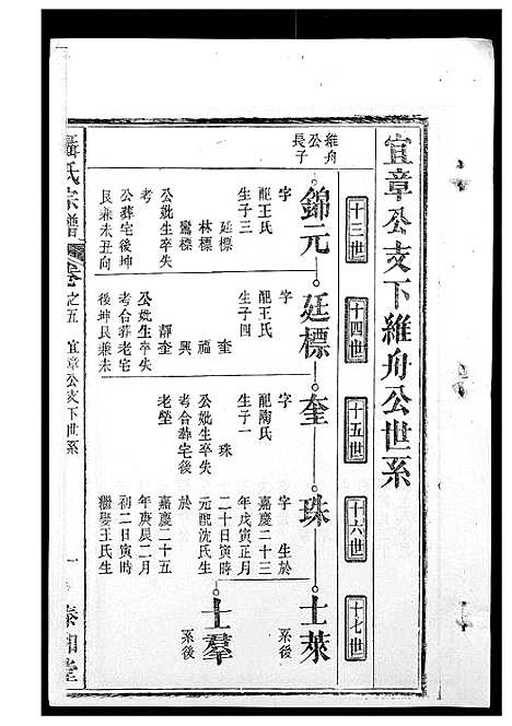 [下载][聂氏宗谱]安徽.聂氏家谱_三.pdf