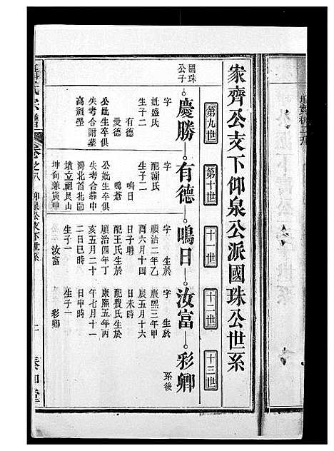 [下载][聂氏宗谱]安徽.聂氏家谱_六.pdf