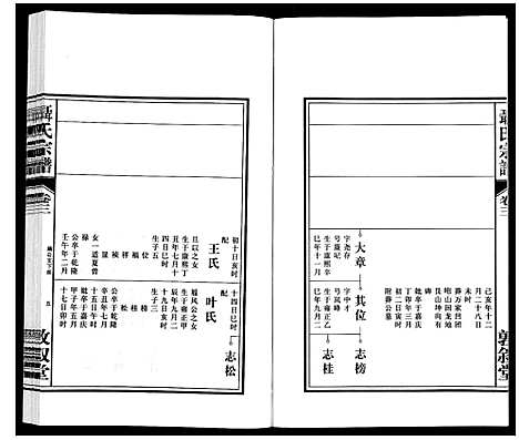 [下载][聂氏宗谱]安徽.聂氏家谱_四.pdf