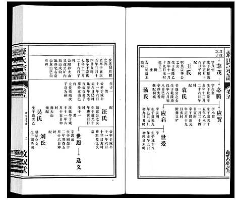 [下载][聂氏宗谱]安徽.聂氏家谱_六.pdf