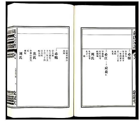 [下载][聂氏宗谱]安徽.聂氏家谱_七.pdf