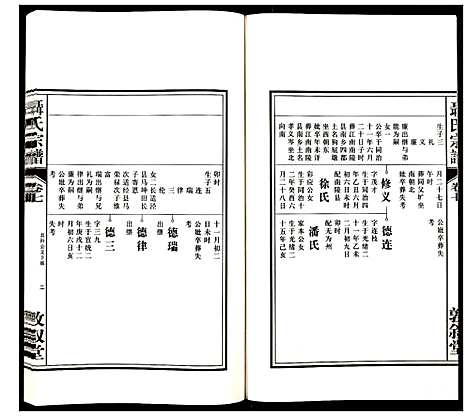 [下载][聂氏宗谱]安徽.聂氏家谱_八.pdf