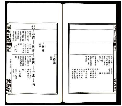 [下载][聂氏宗谱]安徽.聂氏家谱_八.pdf