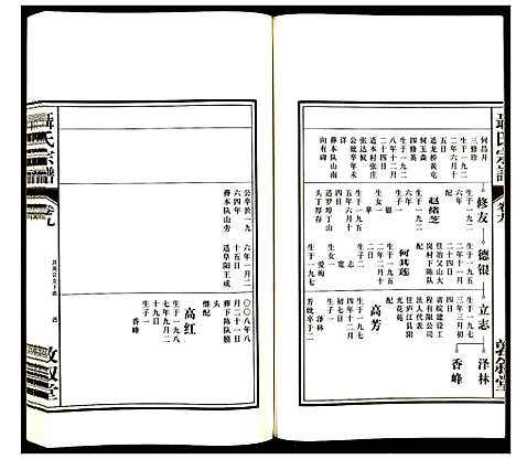 [下载][聂氏宗谱]安徽.聂氏家谱_十.pdf