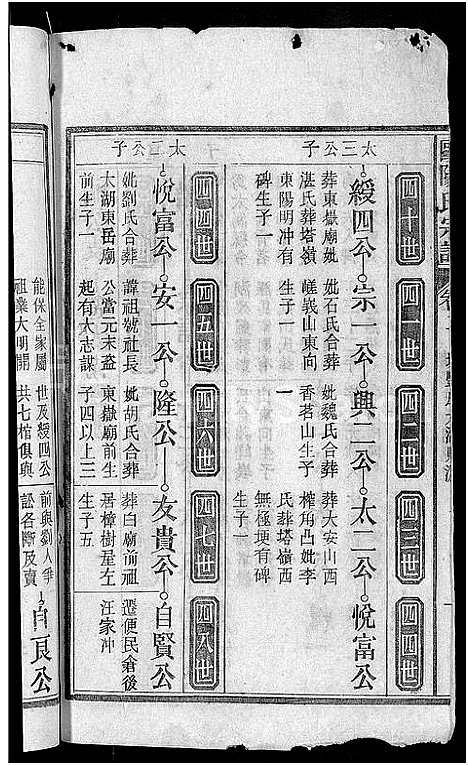 [下载][欧阳氏宗谱_21卷首2卷]安徽.欧阳氏家谱_二.pdf