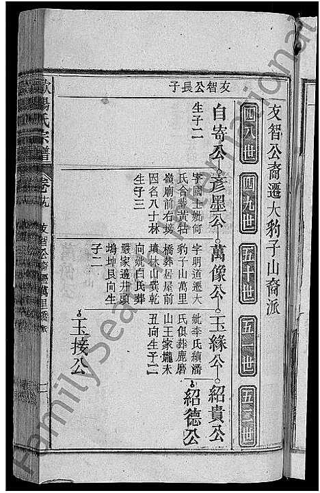 [下载][欧阳氏宗谱_21卷首2卷]安徽.欧阳氏家谱_十九.pdf