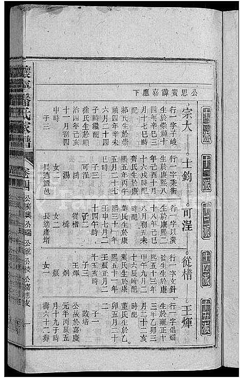 [下载][怀宁潘氏家谱_6卷首末各1卷_潘氏家谱_怀宁县安庆府石牌潘氏家谱]安徽.怀宁潘氏家谱_三十二.pdf