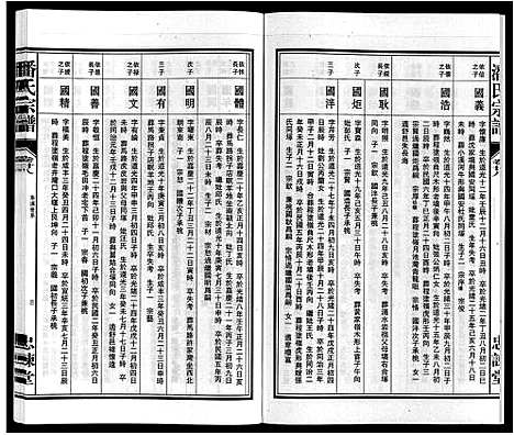 [下载][潘氏宗谱]安徽.潘氏家谱_五.pdf