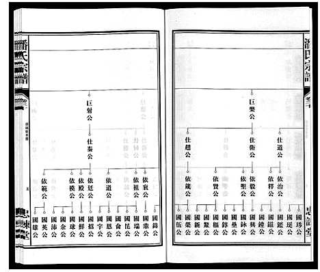 [下载][潘氏宗谱]安徽.潘氏家谱_七.pdf