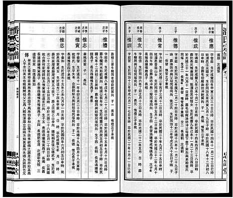 [下载][潘氏宗谱]安徽.潘氏家谱_九.pdf