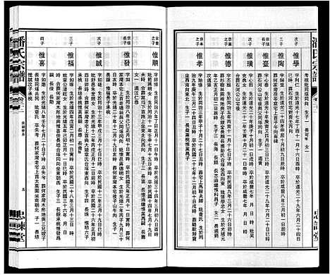 [下载][潘氏宗谱]安徽.潘氏家谱_九.pdf