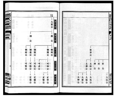 [下载][潘氏宗谱]安徽.潘氏家谱_十一.pdf