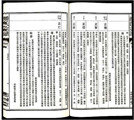 [下载][潘氏宗谱]安徽.潘氏家谱_四.pdf