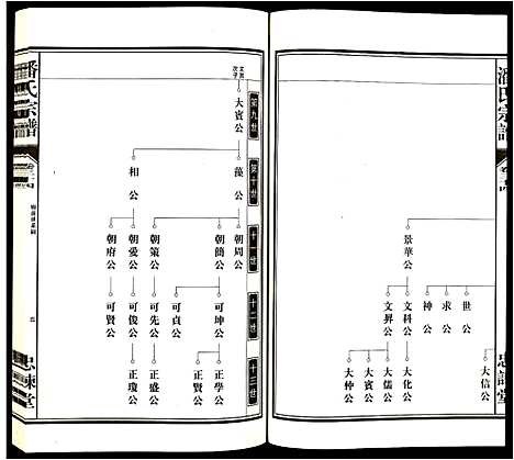 [下载][潘氏宗谱]安徽.潘氏家谱_七.pdf