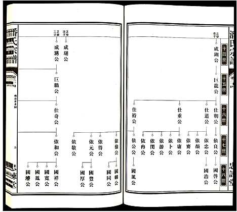 [下载][潘氏宗谱]安徽.潘氏家谱_七.pdf